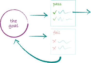 Designing evals that matter