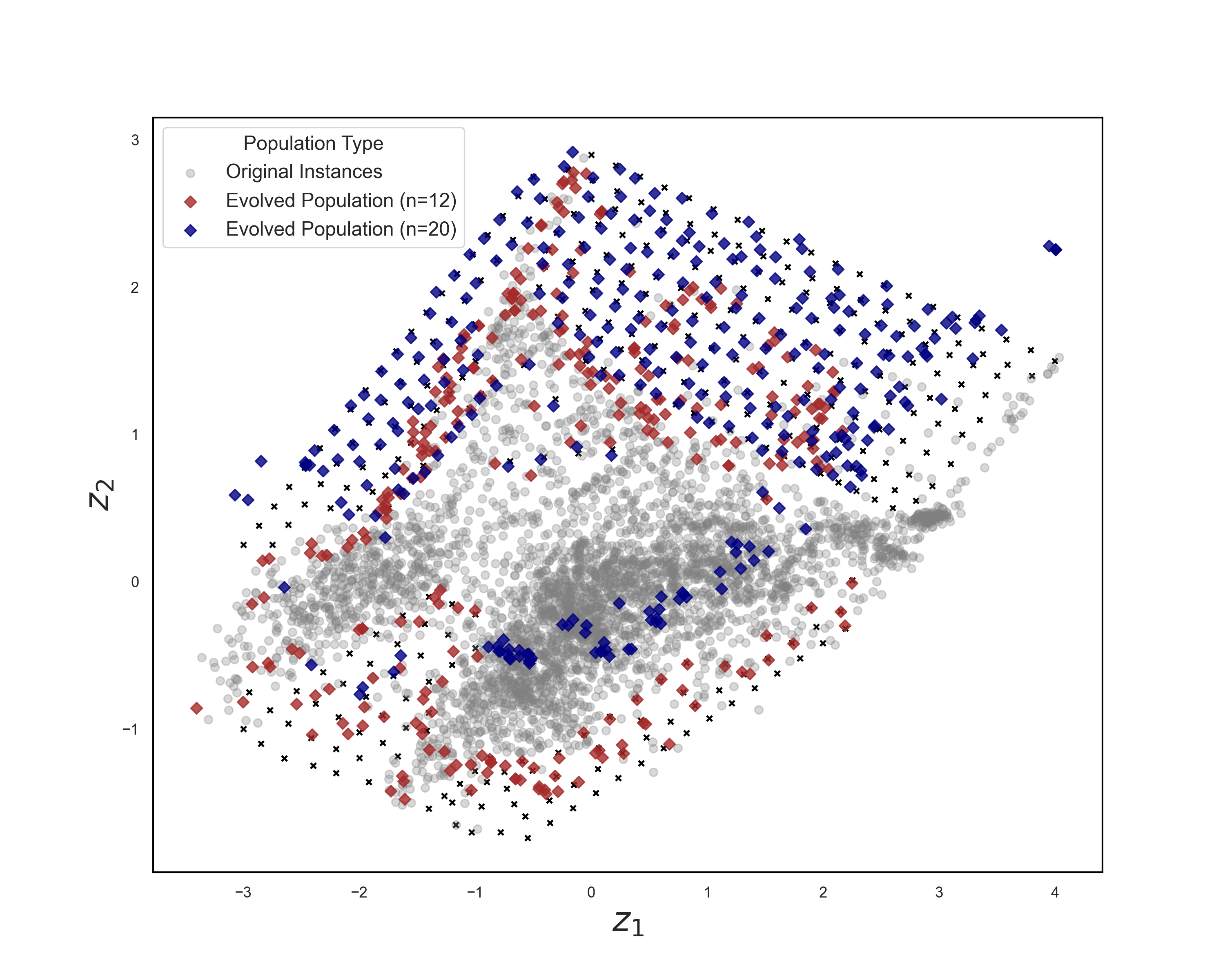 Evolved instances filling gaps in instance space