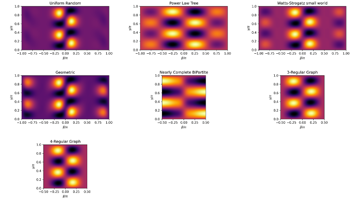 QAOA landscape variation across MaxCut instances
