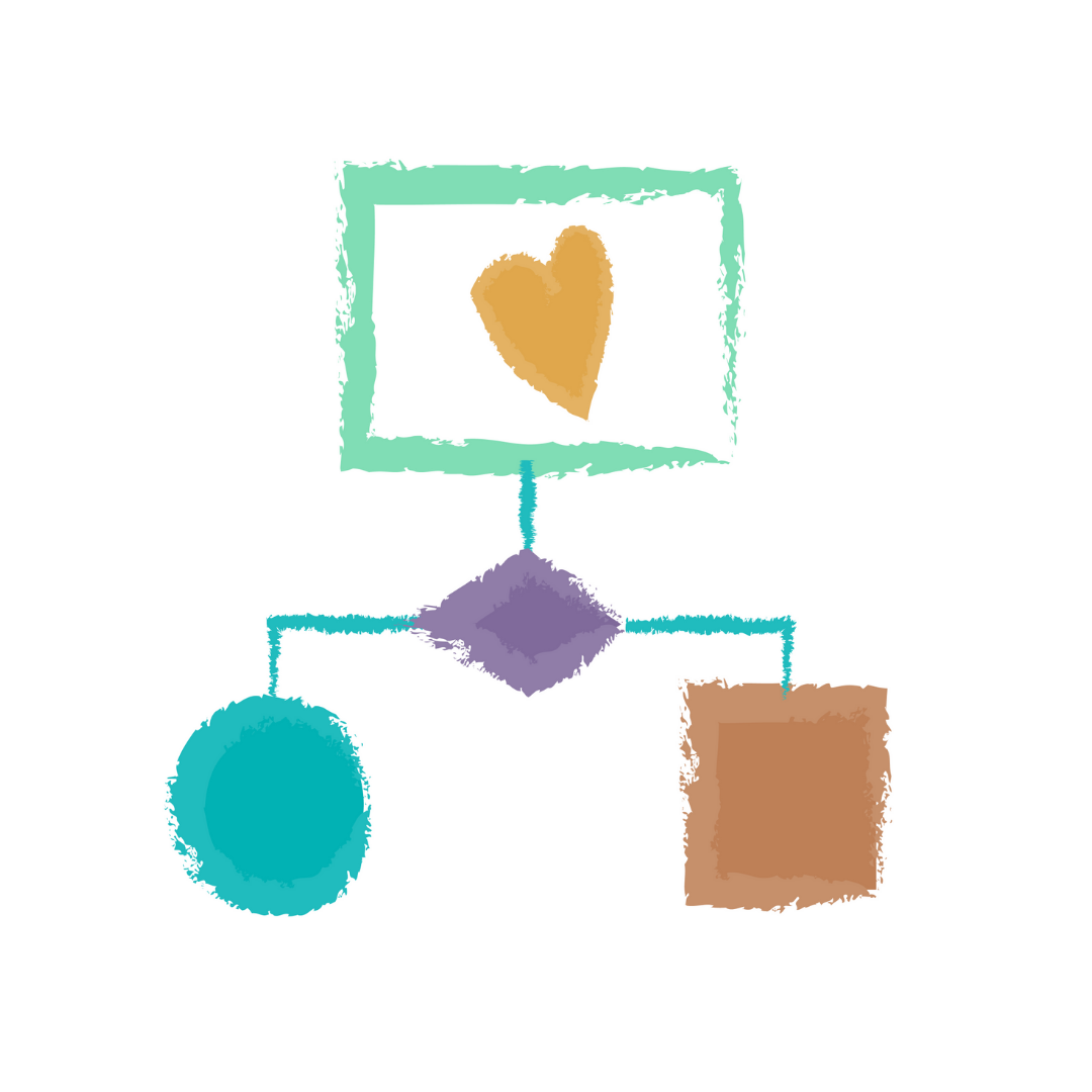 Model interpretation and explainability